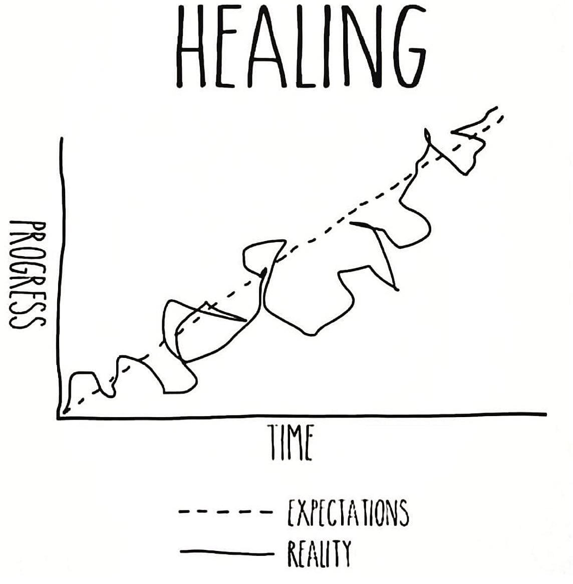 healing journey